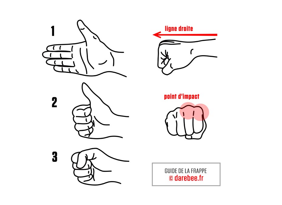 How to Form a Fist - Punching Guide by DAREBEE